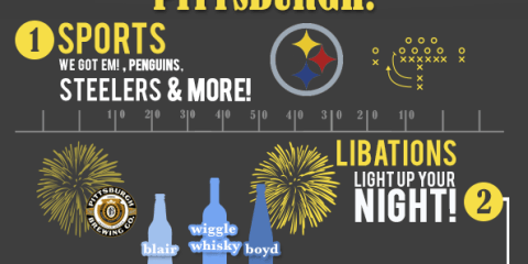 13 Reasons “Yinz” Need to Move to “The Burgh” - Infographic