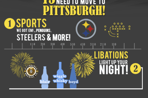 13 Reasons “Yinz” Need to Move to “The Burgh” - Infographic